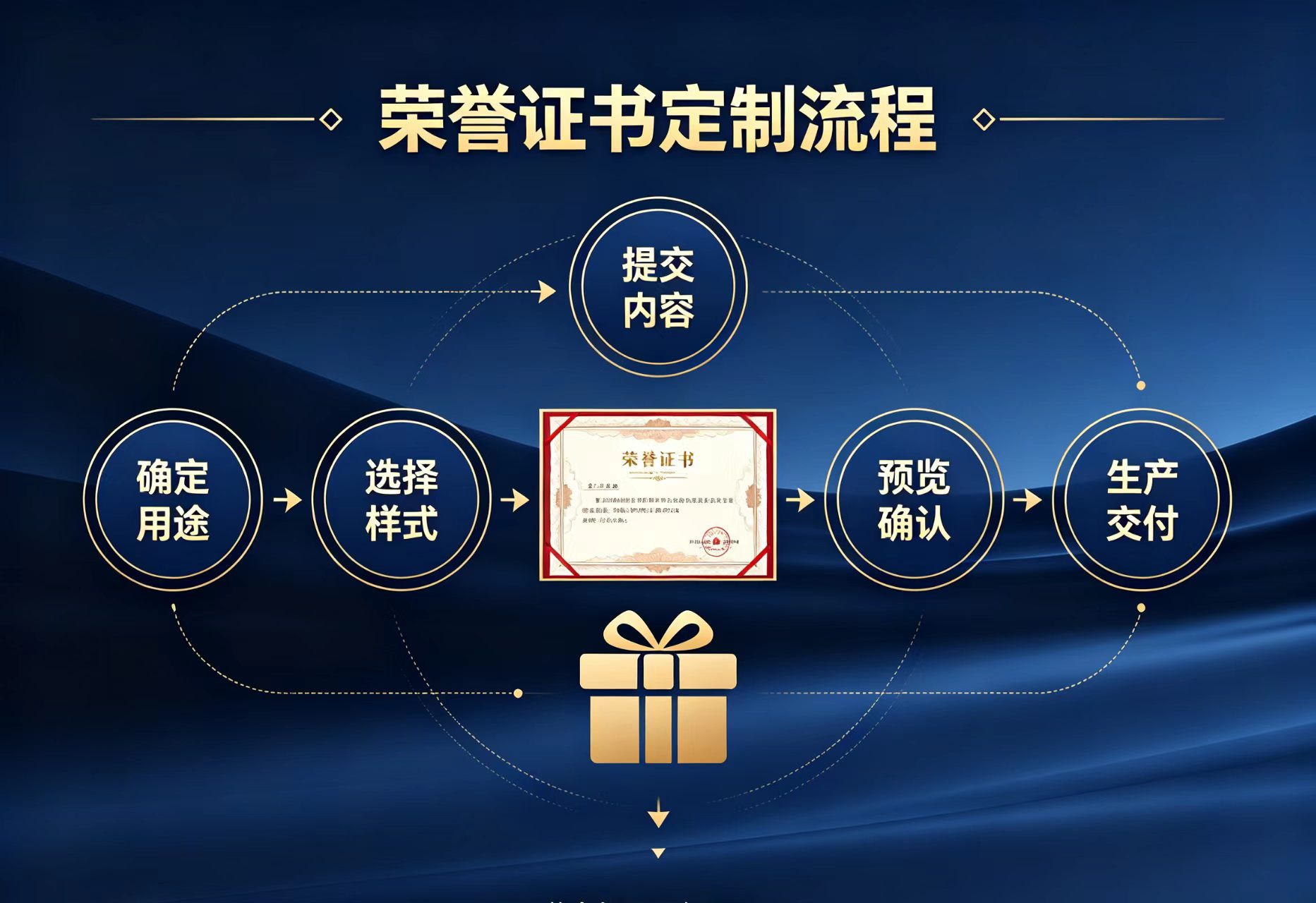 手机定位找车怎么操作：从停车场到户外全场景详解